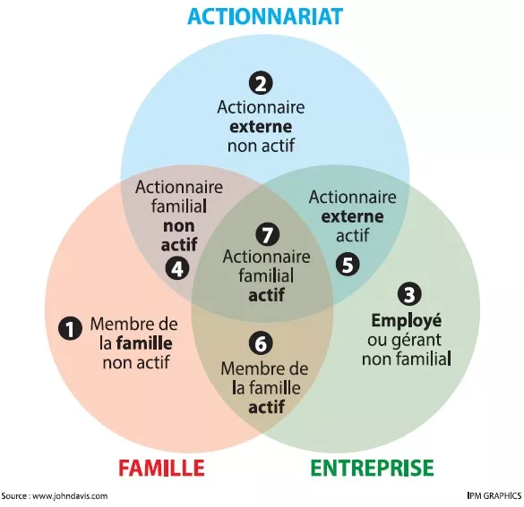 actualie-modele-entreprise-familiale.jpg